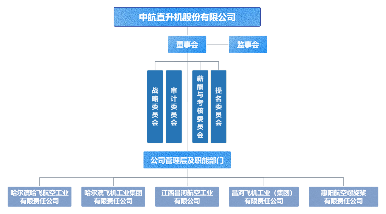 AVIC1711333861064